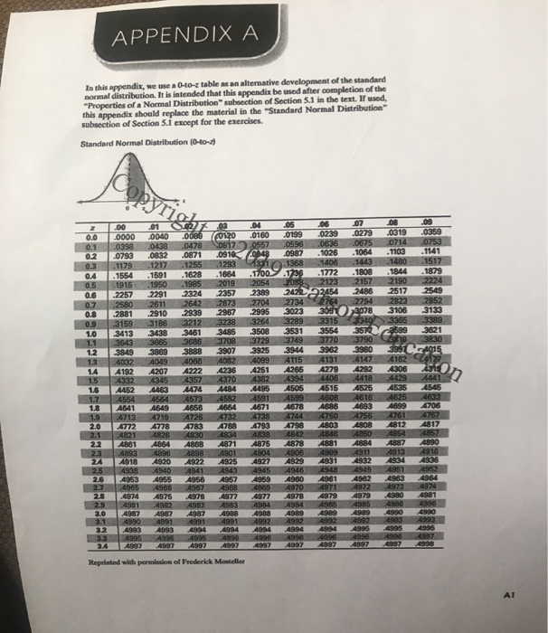 Normal Distributive Appendix Table Solved APPENDIX A In this appendix, wewe a D-to-table as an | Chegg.com
