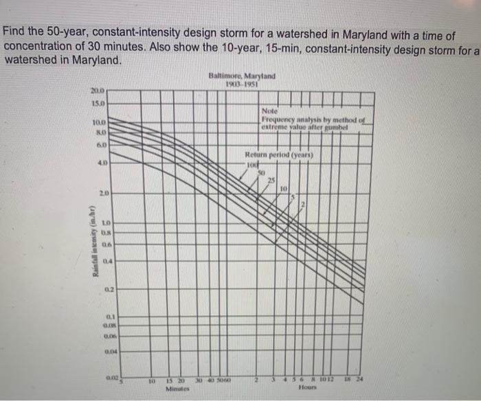 Solved Find the 50-year, constant-intensity design storm for | Chegg.com