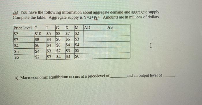 Solved 1) For each of the following draw an aggregate demand | Chegg.com