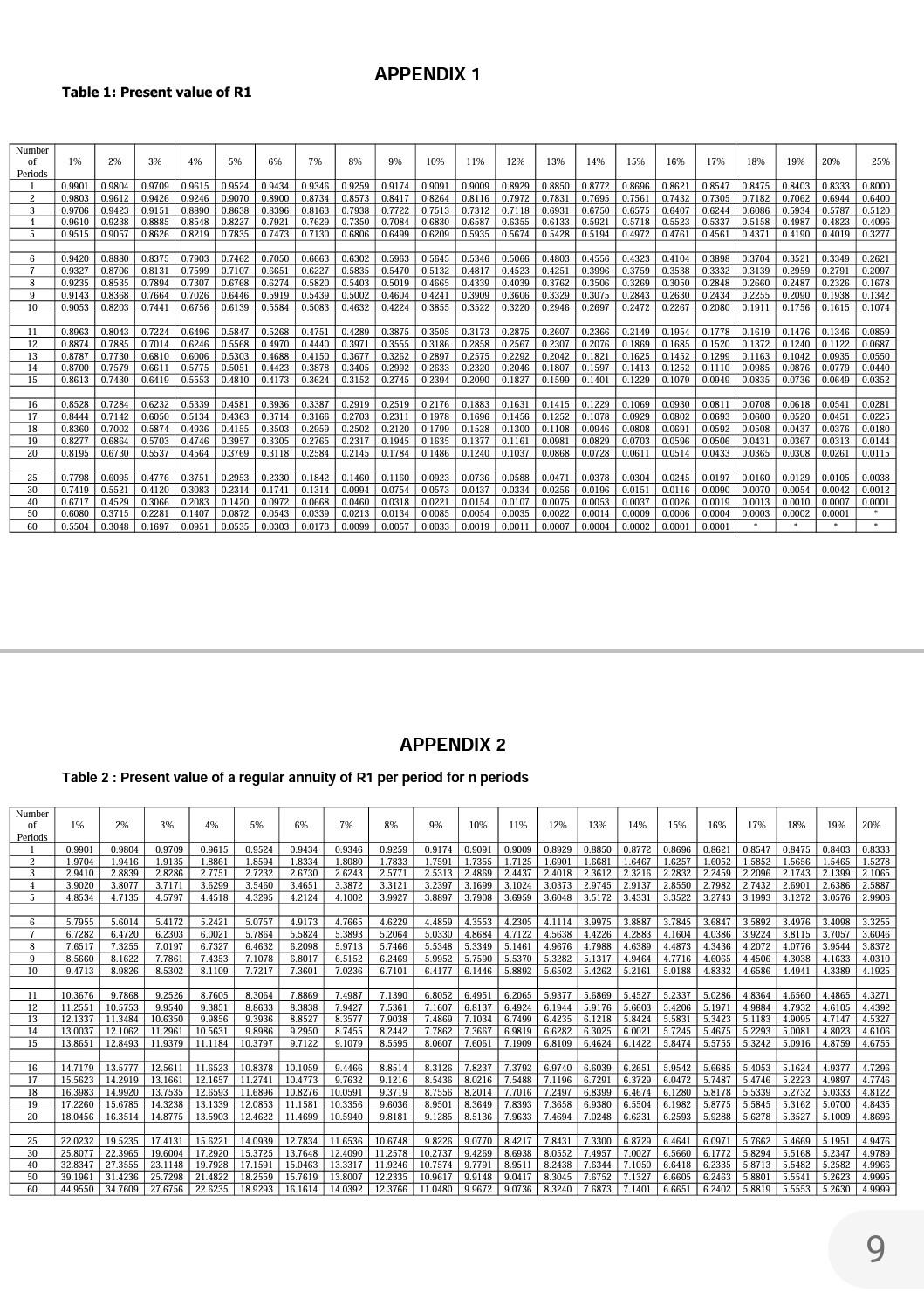 Appendix 1 Table 1 Present Value Of R1 Appendix 2 Chegg Appendix 1 Table 1 Present Value Of R1 Appendix 2 Chegg