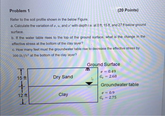 Solved Refer to the soil profile shown in the below Figure. | Chegg.com