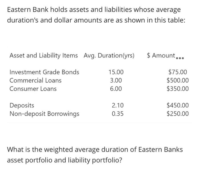 Solved Eastern Bank holds assets and liabilities whose