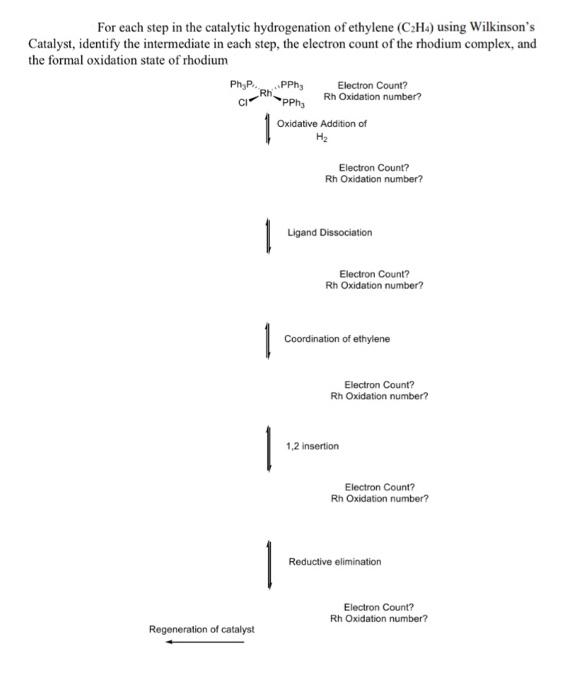 Solved For each step in the catalytic hydrogenation of Chegg