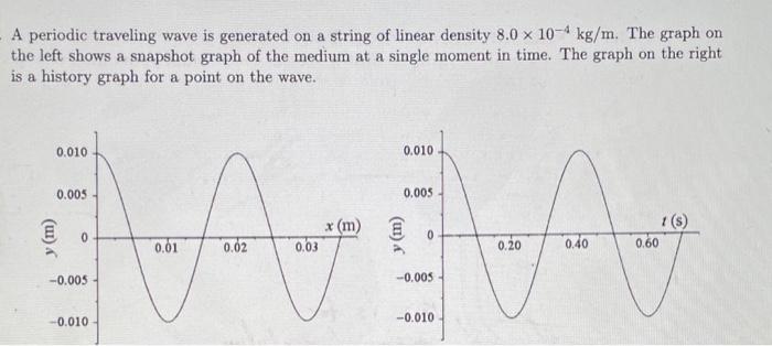 Solved A periodic traveling wave is generated on a string of | Chegg.com