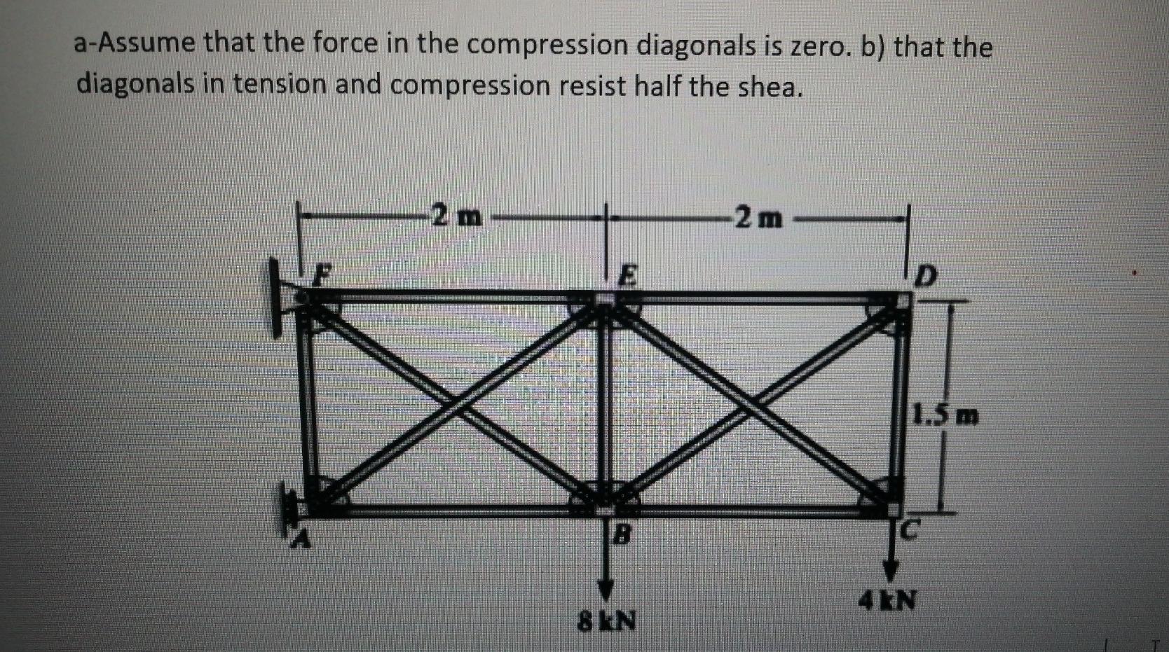 a-Assume that the force in the compression diagonals | Chegg.com