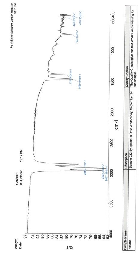 Solved PART 2: TLC Analysis: (see Step 5) Table 1: TLC plate | Chegg.com