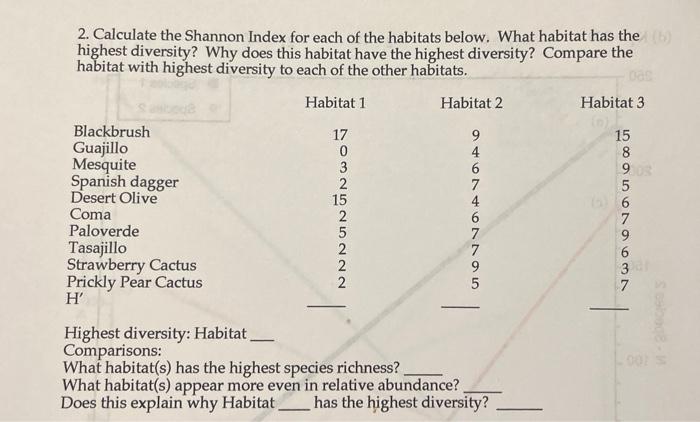 2. Calculate the Shannon Index for each of the habitats below. What habitat has the highest diversity? Why does this habitat 