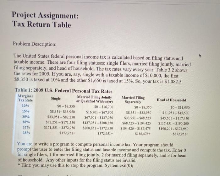 Solved Project Assignment: Tax Return Table Problem | Chegg.com