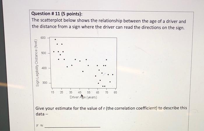 Solved Question # 11 (5 points): The scatterplot below shows | Chegg.com