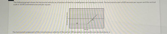 Solved The following graph shows the horizontal velocity as | Chegg.com