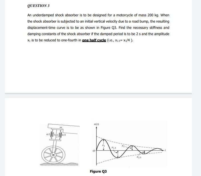 Solved QUESTION 3 An underdamped shock absorber is to be