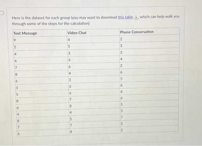 Solved Using the data below answer the following | Chegg.com