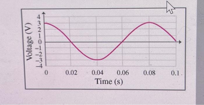 Solved What is the root-mean-square voltage Vrms of the | Chegg.com