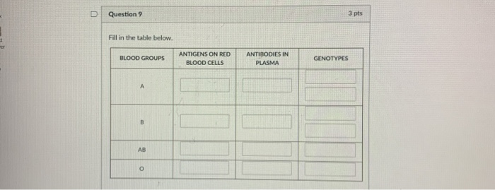 Solved D Question 3 pts Fill in the table below. BLOOD | Chegg.com