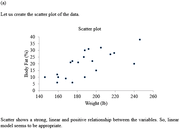 stats modeling the world