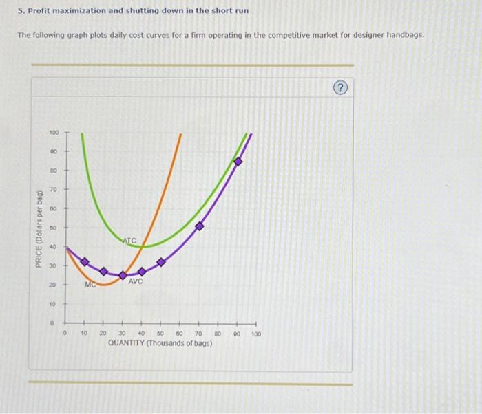 Solved 5. Profit Maximization And Shutting Down In The Short | Chegg.com