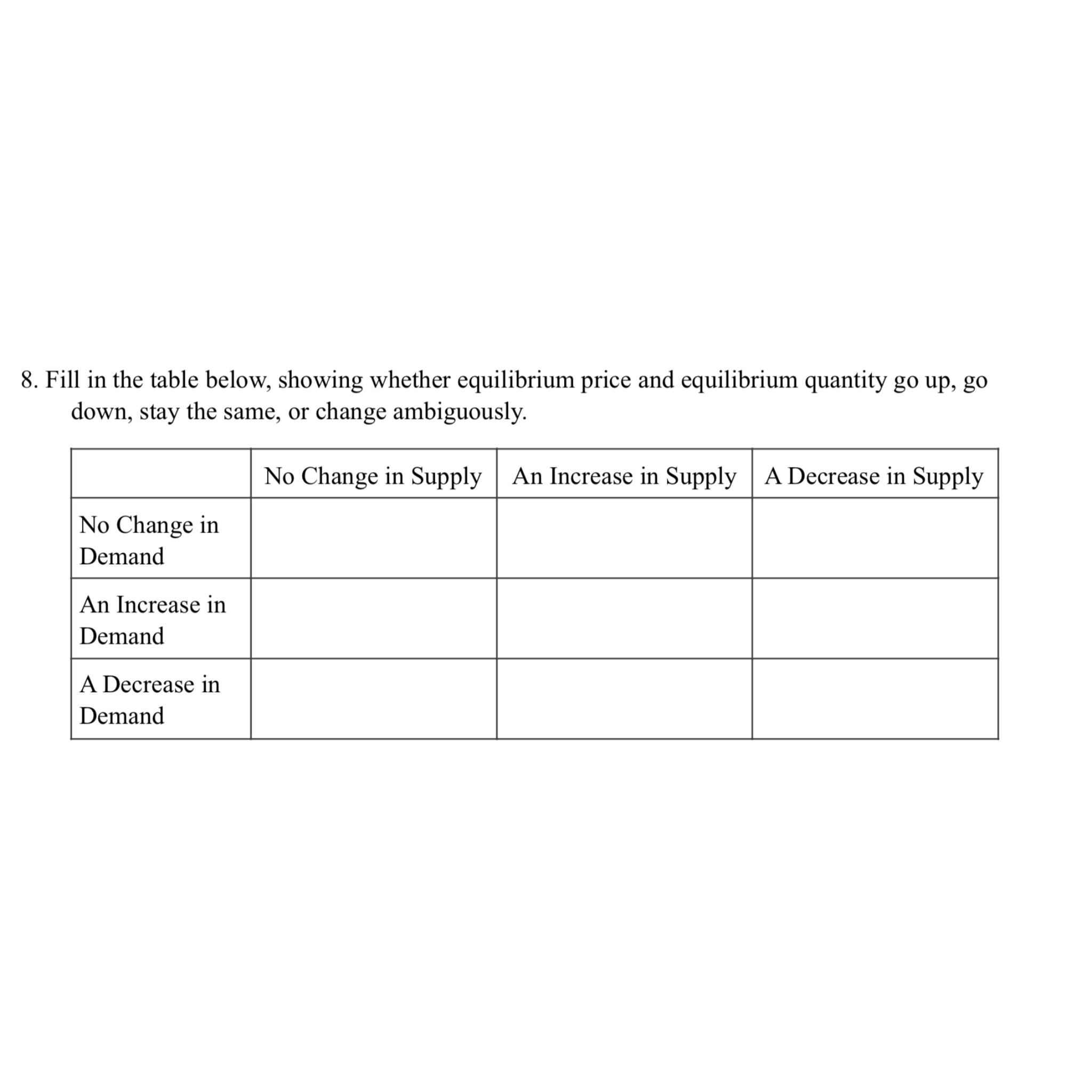 Solved Fill in the table below, showing whether equilibrium | Chegg.com
