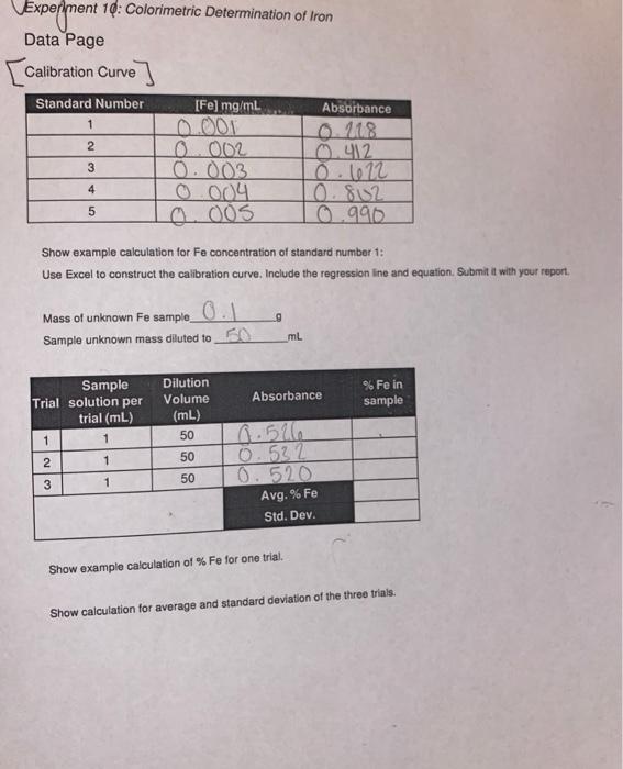 Solved Pement 19 Colorimetric Determination Of Iron Data Chegg Com