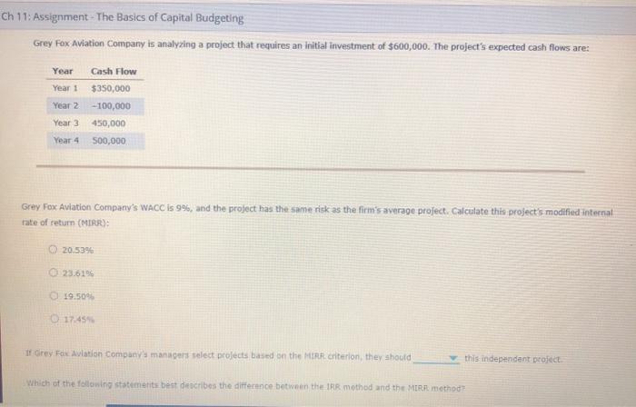 Solved Ch 11: Assignment - The Basics of Capital Budgeting | Chegg.com