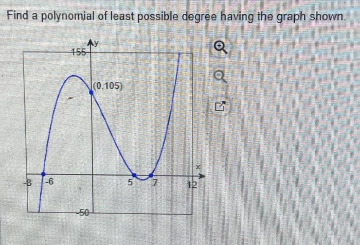 Solved Find a polynomial of least possible degree having the | Chegg.com