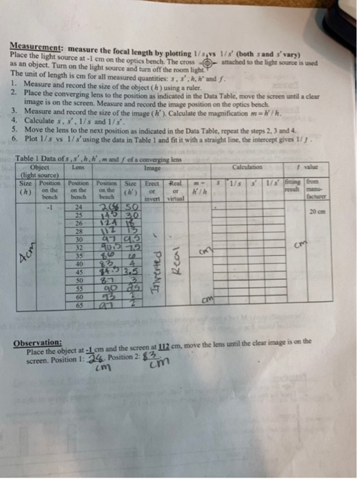 Solved Measurement Measure The Focal Length By Plotting