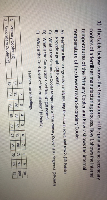 Solved 1) The table below shows the temperatures of the | Chegg.com