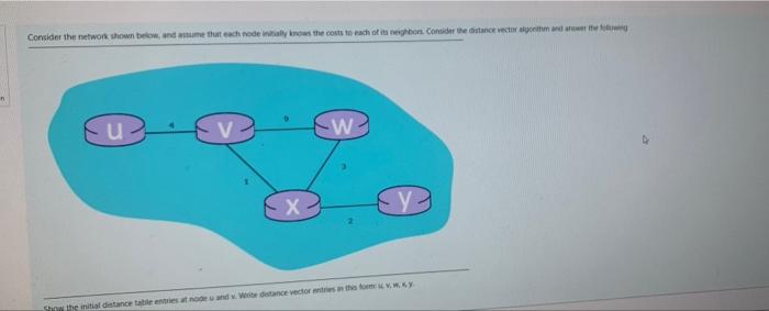 Solved Consider the network shown below and method way to | Chegg.com