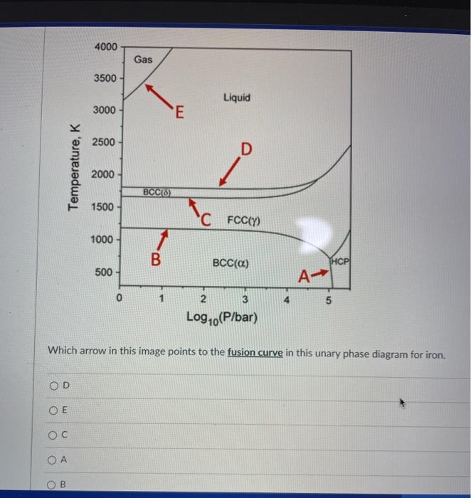 Which arrow in this image points to the fusion curve in this unary phase diagram for iron.
D
E
C.
A
B