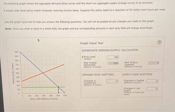 Solved The following graph shows the aggregate demand (blue | Chegg.com