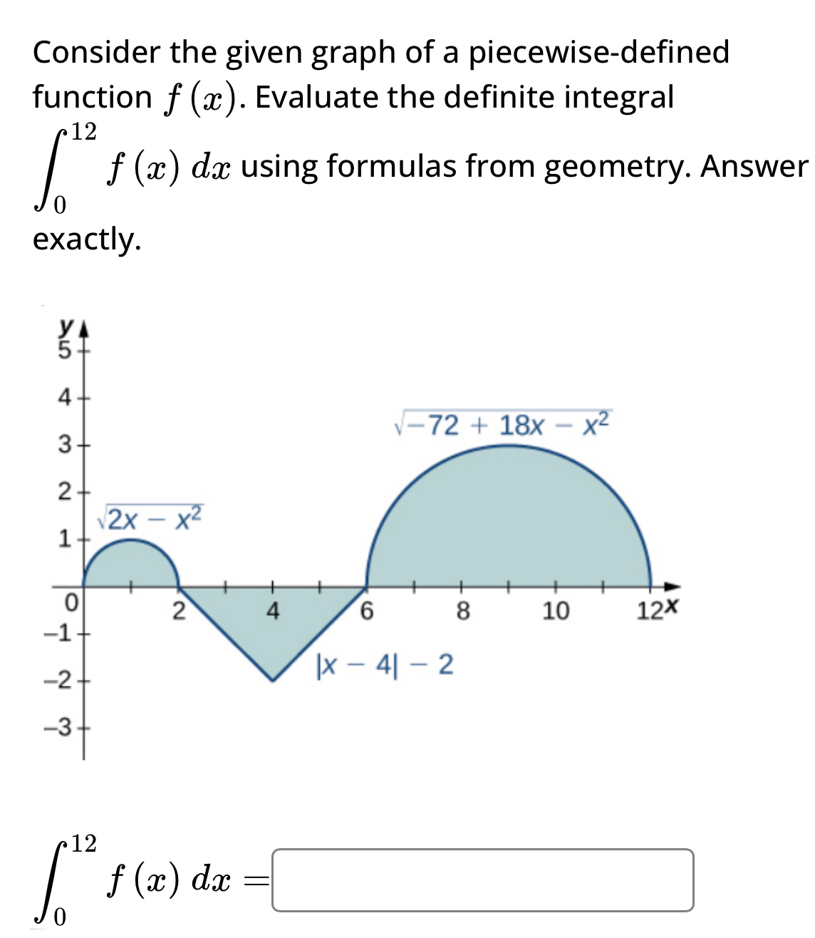Solved Consider the given graph of a piecewise-defined | Chegg.com