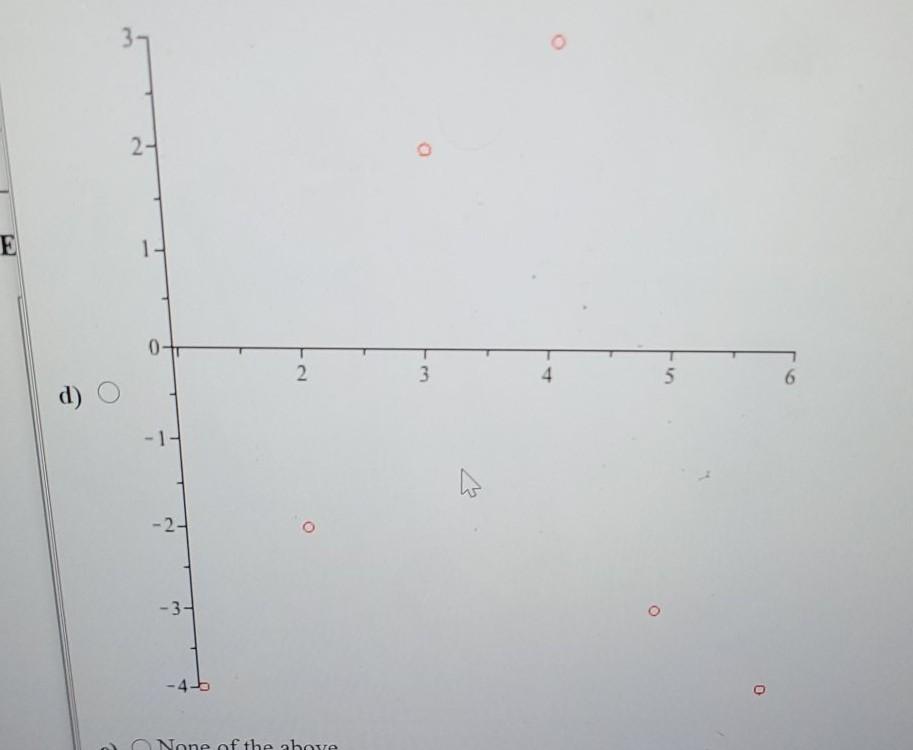 Solved Question 4 Which of the following is the residual | Chegg.com