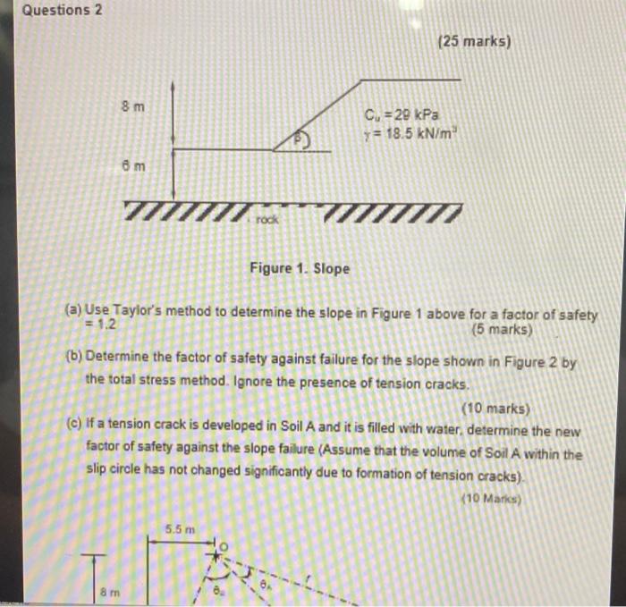 Solved Questions 2 (25 Marks) Figure 1. Slope (a) Use | Chegg.com