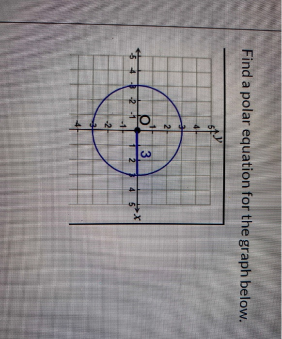 Solved Find a polar equation for the graph below. | Chegg.com