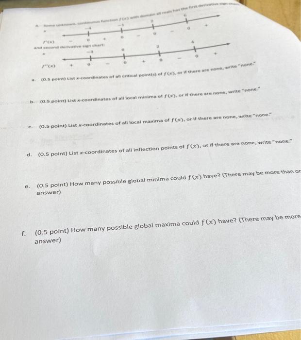 Solved the top says some unknown continuos finction with
