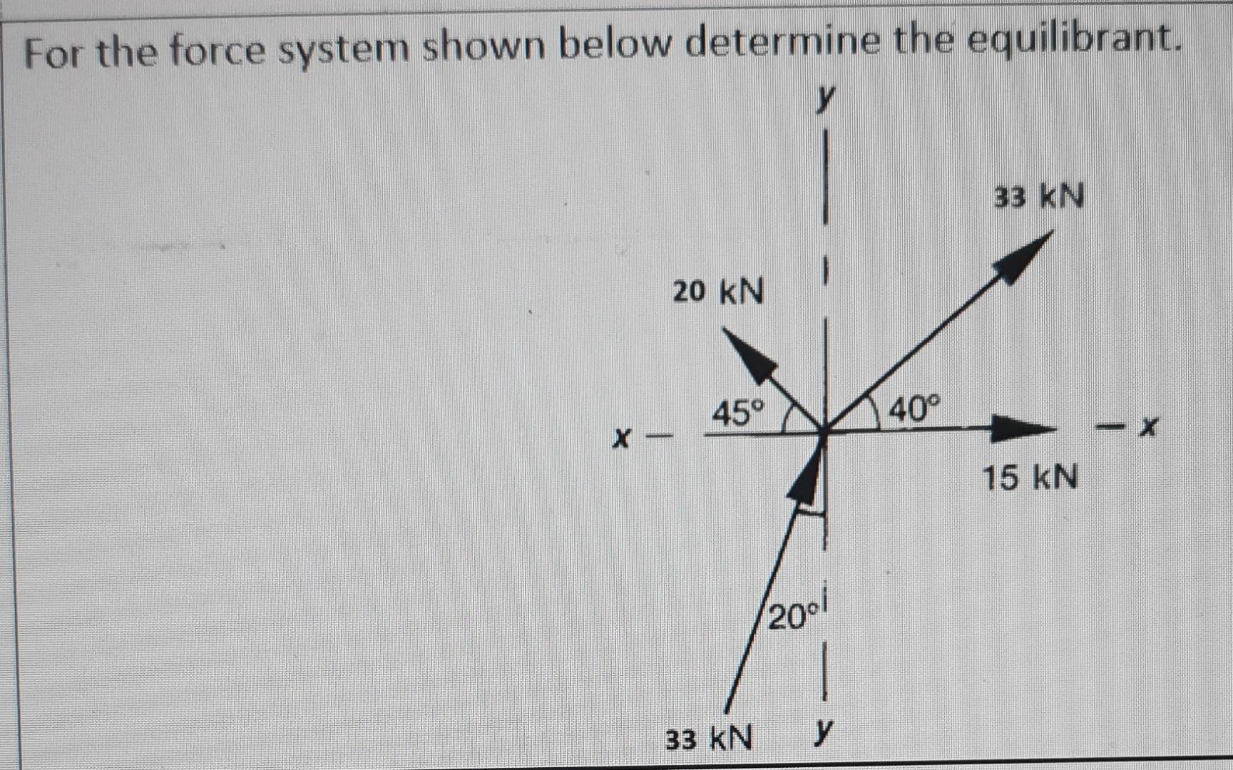 Solved For the force system shown below determine the | Chegg.com