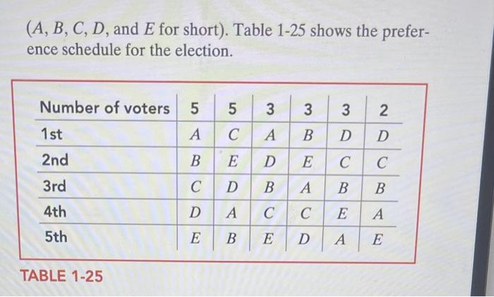 Solved 7. Table 1-25 (see Exercise 3 ) shows the preference | Chegg.com
