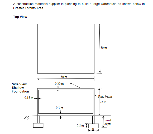 Solved Two different site locations (Site A and Site B) ﻿are | Chegg.com
