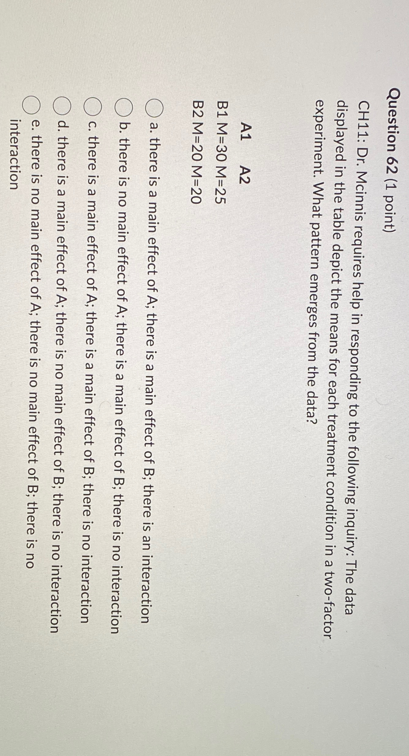 Solved Question 62 (1 ﻿point)CH11: Dr. ﻿Mcinnis requires | Chegg.com