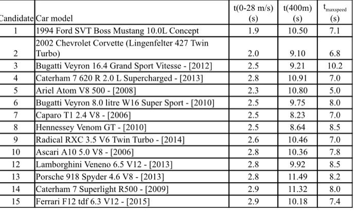 Solved 1. Identify The • Units Of The Coefficient A • 