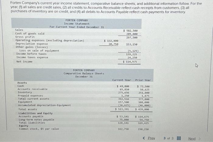 Solved Forten Company's current year income statement, | Chegg.com