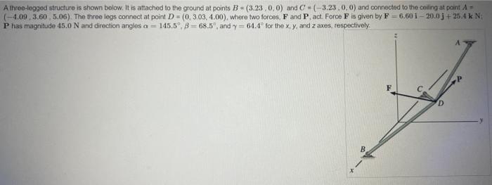 Solved A three-legged structure is shown below. It is | Chegg.com
