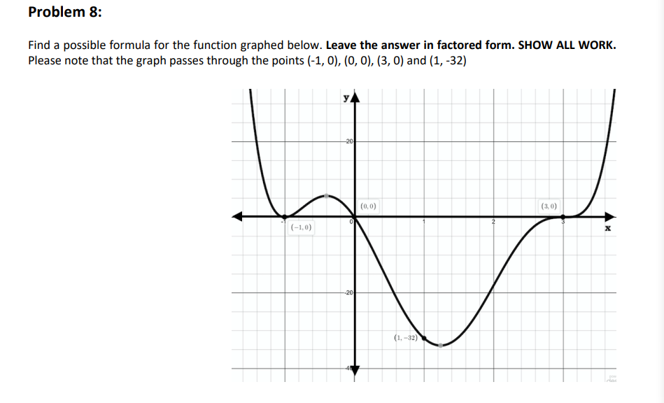 Solved Find a possible formula for the function graphed | Chegg.com