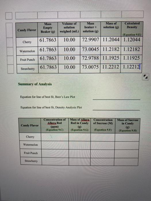 Presentation of Data Part A. Dissolution of hard | Chegg.com