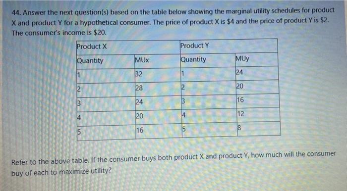 Solved 44. Answer the next question(s) based on the table | Chegg.com