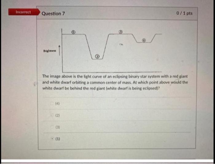 Solved Incorrect Question 7 0/1 pts The image above is the | Chegg.com