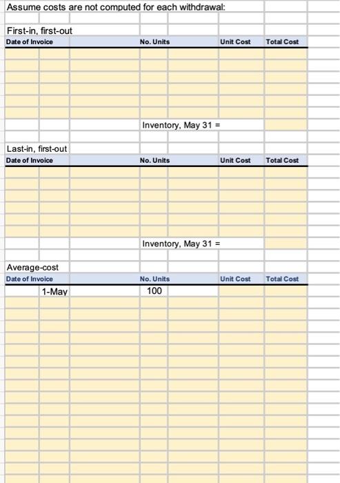 Solved Part 1: Compute the inventory at May 31 on each of | Chegg.com