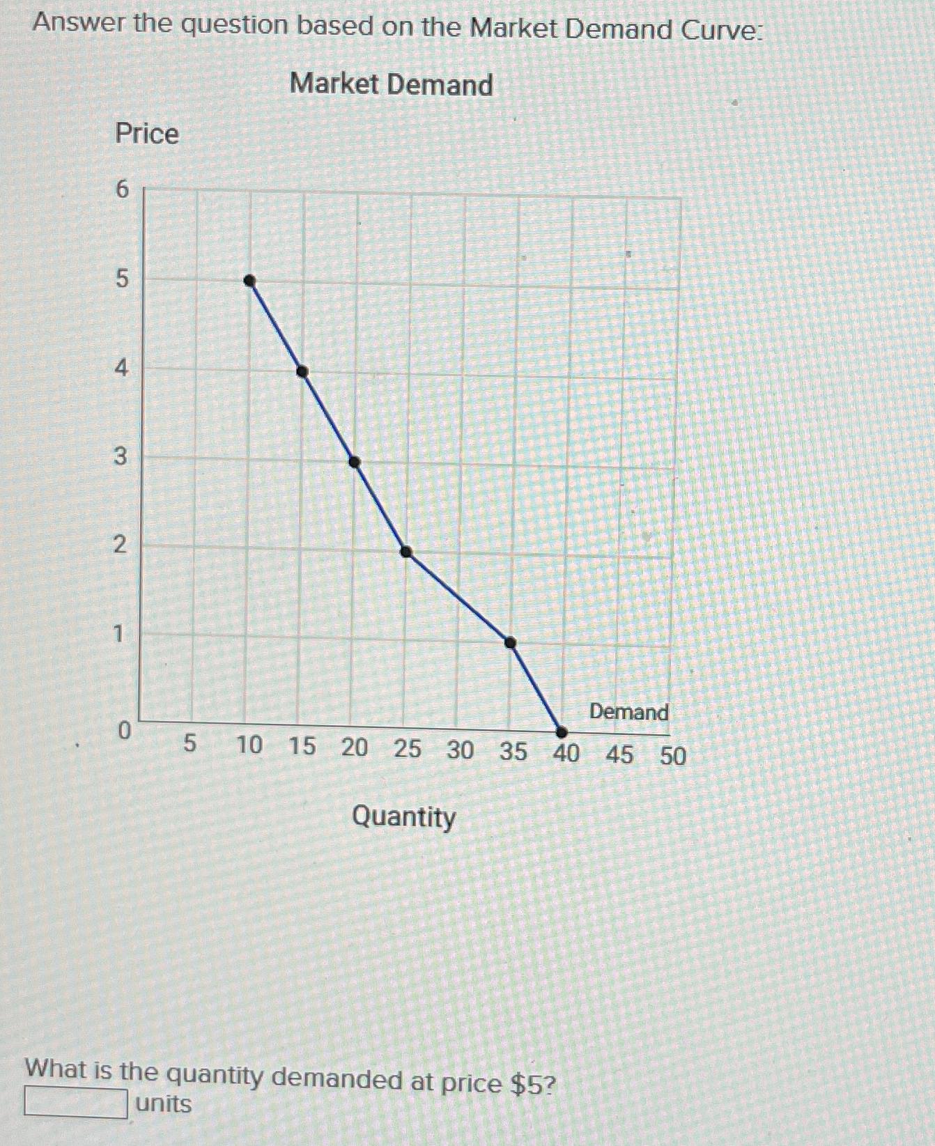 solved-answer-the-question-based-on-the-market-demand-chegg