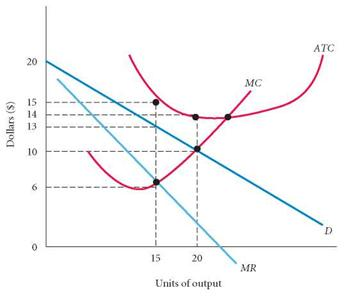 Solved: The following diagram shows the structure of cost and d ...