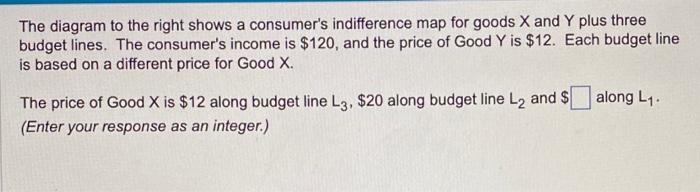Solved The diagram to the right shows a consumer's | Chegg.com