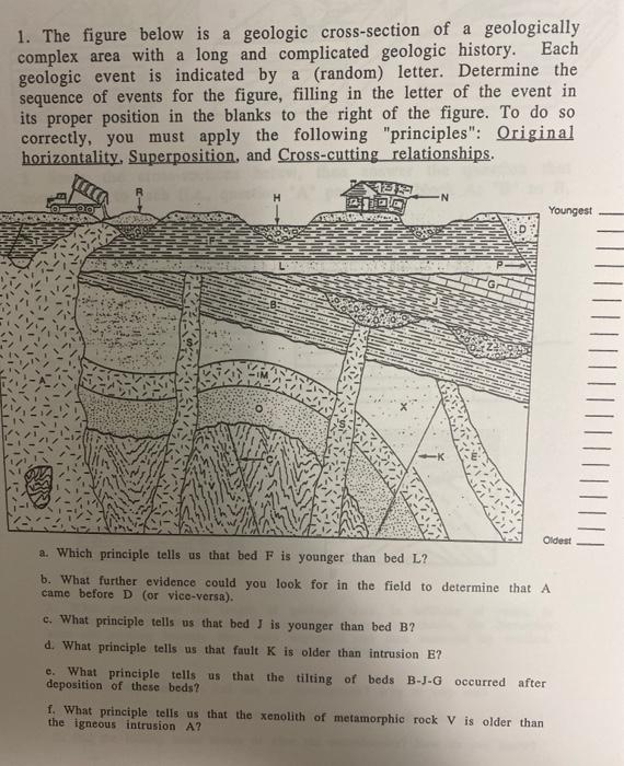 Solved 1. The figure below is a geologic cross-section of a | Chegg.com